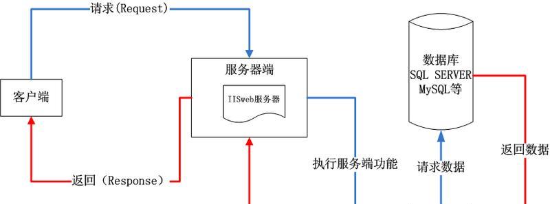 HTML中常用的长度单位有哪些？它们各自的用途是什么？