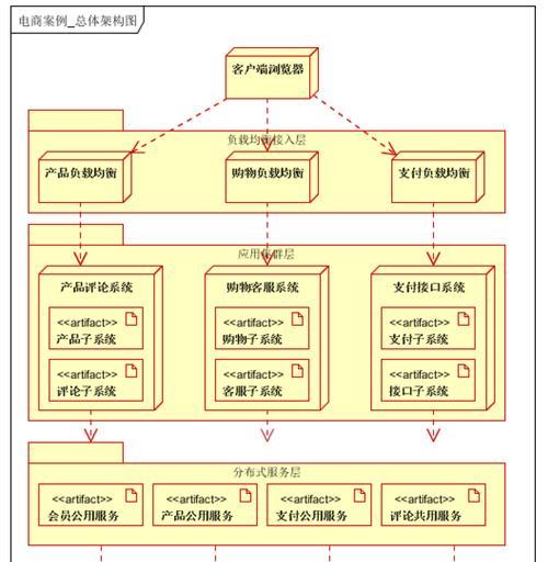 网站怎么架构？如何设计一个高效的网站架构？