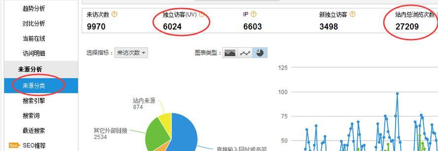 网站对比分析怎么写？如何有效比较不同网站的性能？