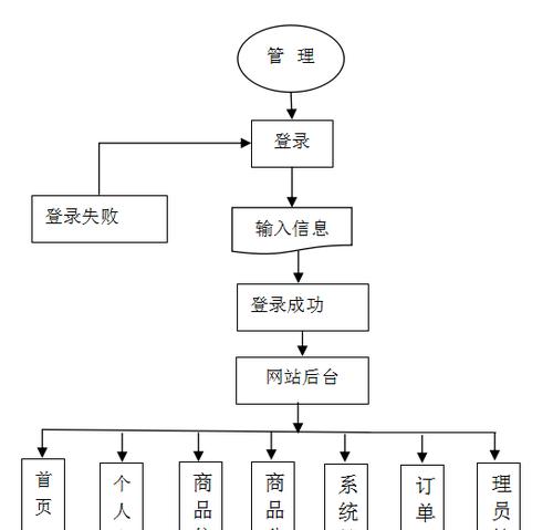 怎么在博客网站买东西？购物流程和注意事项是什么？