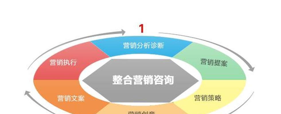 网站怎么做营销？如何有效提升网站流量和转化率？