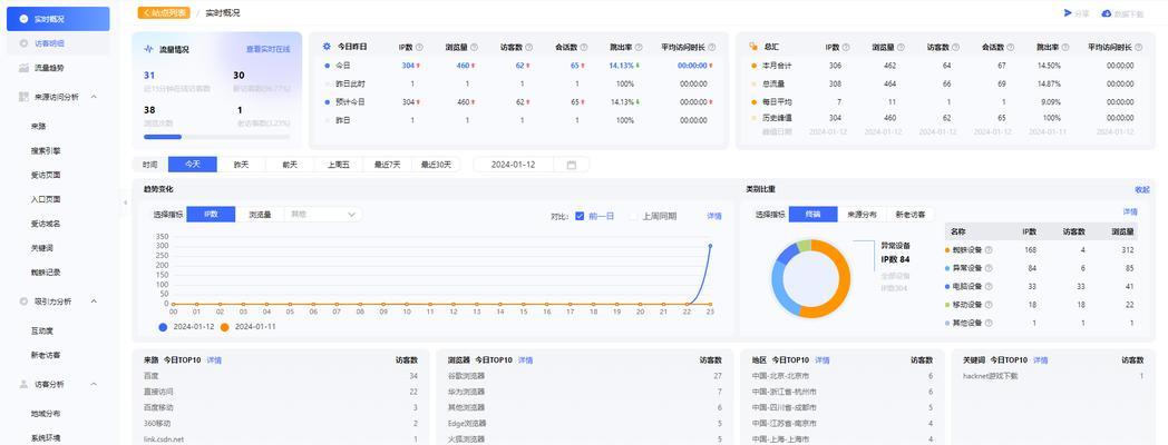 分析网站怎么写？如何撰写有效的SEO文章标题？