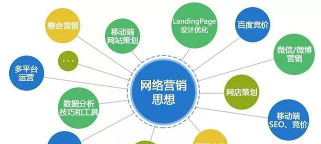 如何推广网站广告？有效策略和常见问题解答？
