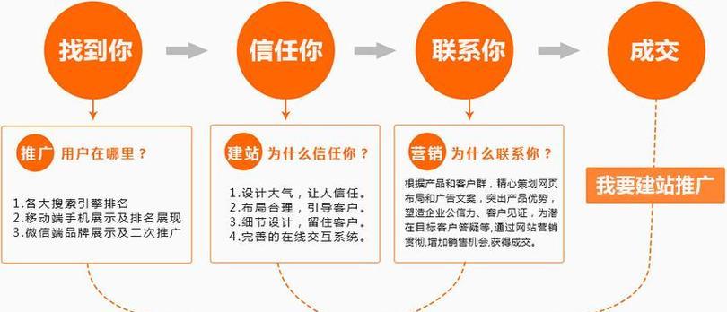 网站关键词优化怎么样？如何提升网站SEO效果？