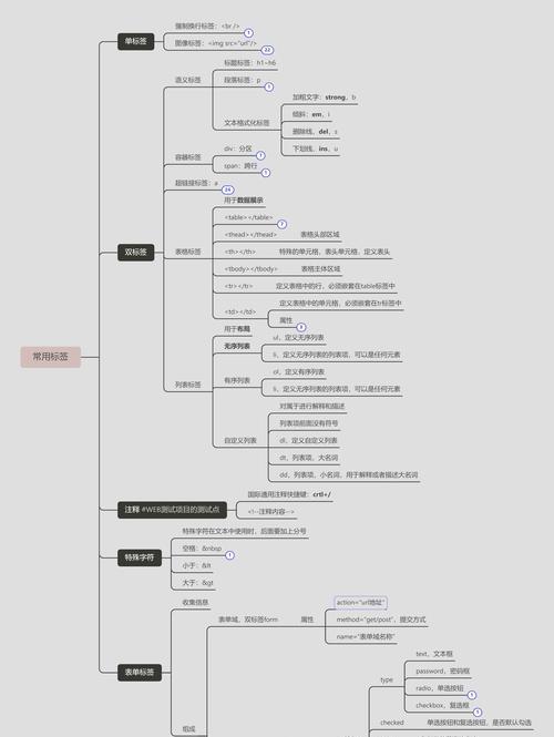 HTML标签大全：基础标签及其用途是什么？