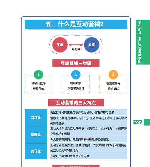 营销网站怎么做推广？推广策略有哪些常见问题？