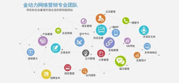 营销网站怎么做推广？推广策略有哪些常见问题？