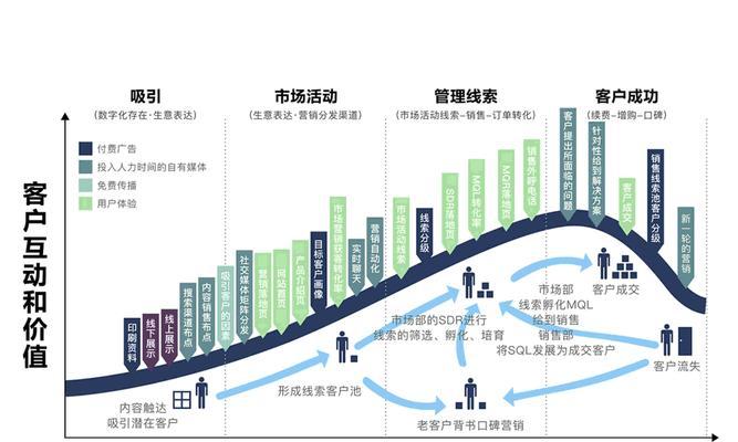 营销网站设计怎么样？如何打造吸引人的营销网站？