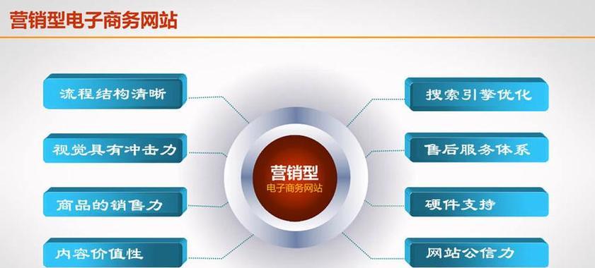网站营销怎么样？如何提升网站营销效果？