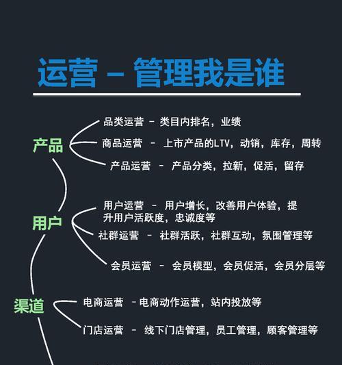 营销型网站怎么做才能吸引客户？如何优化提升转化率？