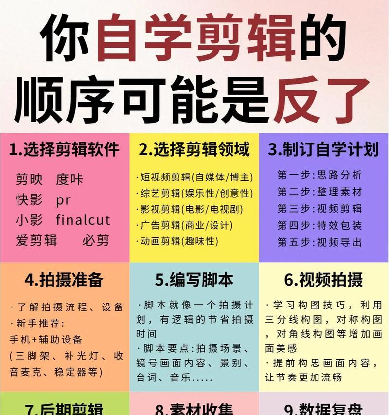 剪辑模板怎么做上传抖音？步骤和技巧是什么？