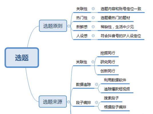 杭州短视频seo优化怎么做？有哪些有效策略？