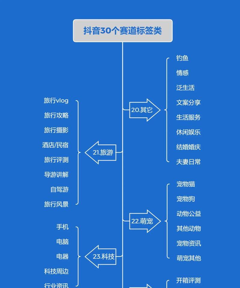如何设置抖音面单屏蔽关键词？步骤和注意事项是什么？
