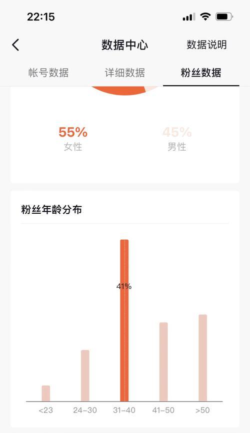 短视频怎么优化测试数据？优化前后数据对比分析方法是什么？