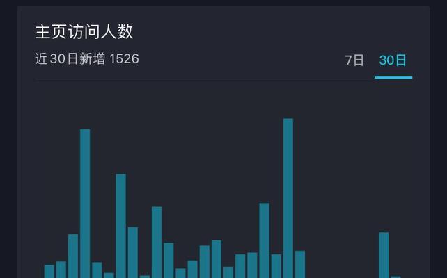 短视频怎么优化测试数据？优化前后数据对比分析方法是什么？