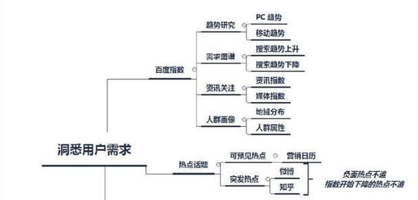 自媒体怎么优化排名的？有哪些有效策略提高搜索引擎排名？