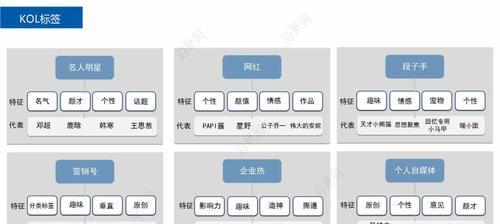 自媒体怎么优化排名的？有哪些有效策略提高搜索引擎排名？