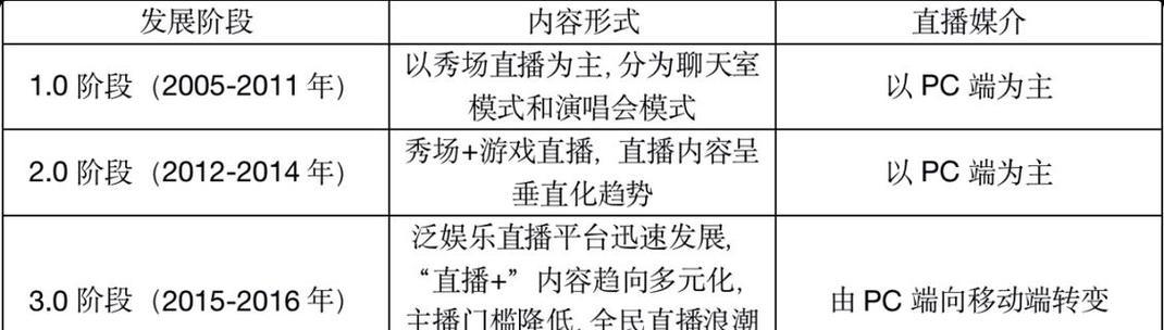 B站视频关键词排序依据是什么？如何优化视频排名？
