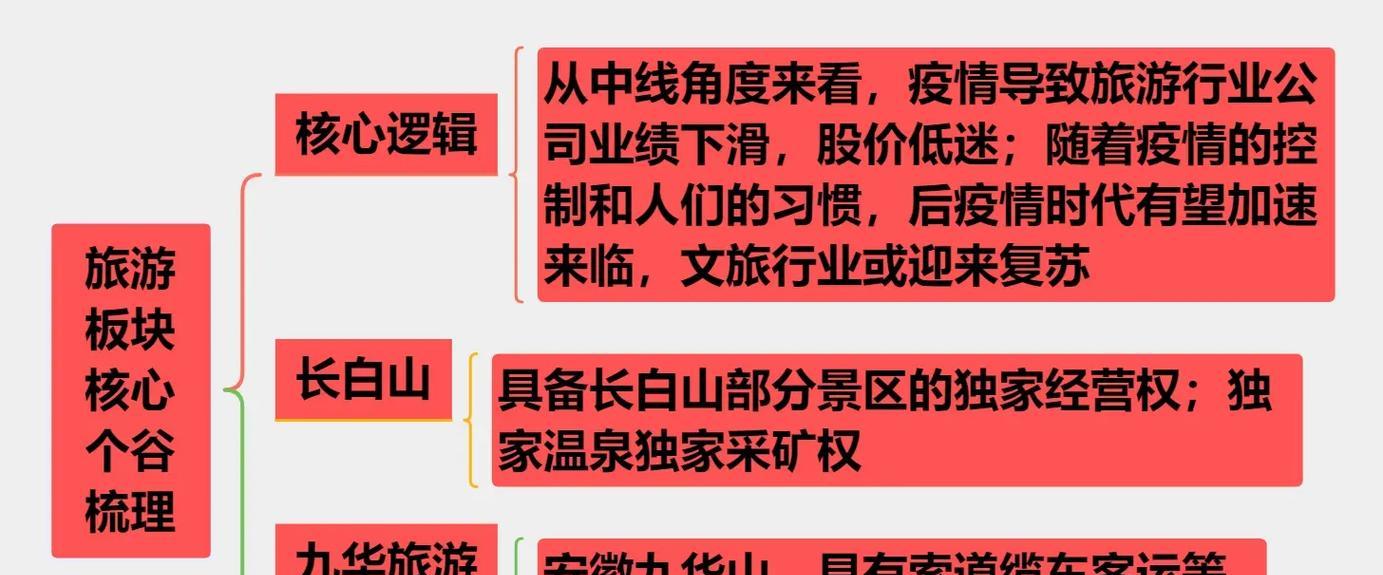 抖音图文旅行视频剪辑技巧有哪些？如何快速上手？