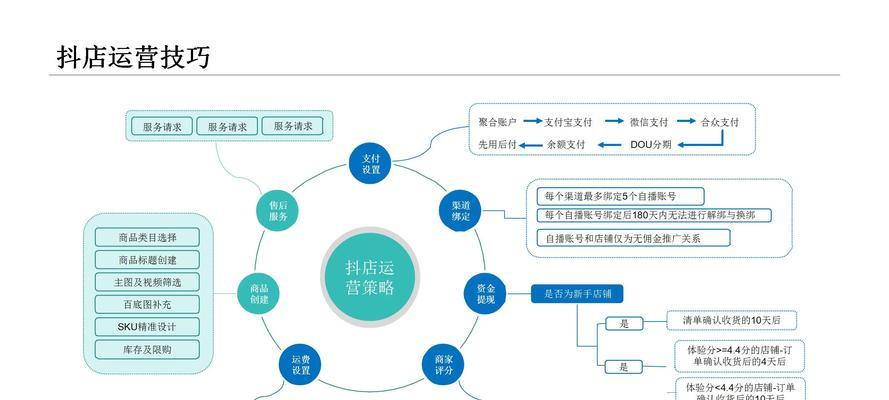 短视频带货模式如何优化？常见问题有哪些解决方法？
