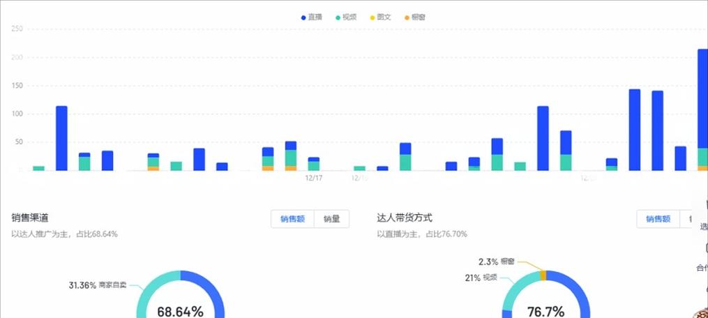 短视频带货模式如何优化？常见问题有哪些解决方法？
