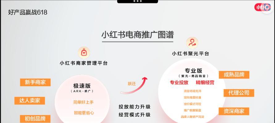小红书电商视频怎么剪辑？剪辑技巧和常见问题解答？