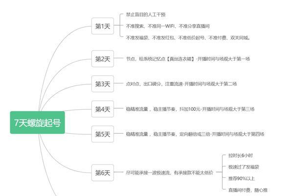 短视频优化技巧有哪些？如何撰写有效的优化方案？