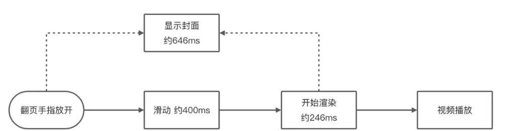 短视频优化技巧有哪些？如何撰写有效的优化方案？