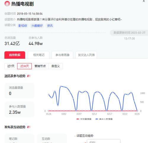 在小红书剪辑电视剧的步骤是什么？遇到问题如何解决？