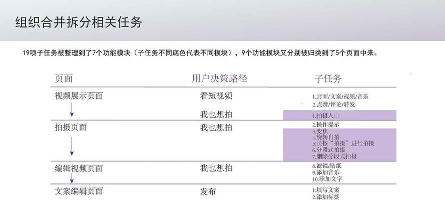 短视频付费怎么优化