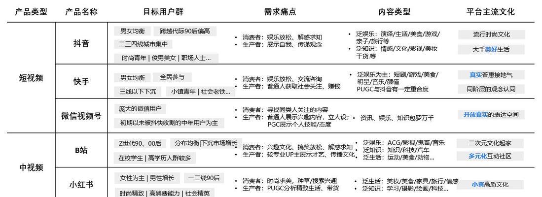 短视频场景优化怎么做