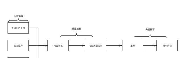 短视频场景优化怎么做