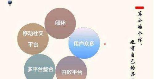 自媒体优化方案怎么写
