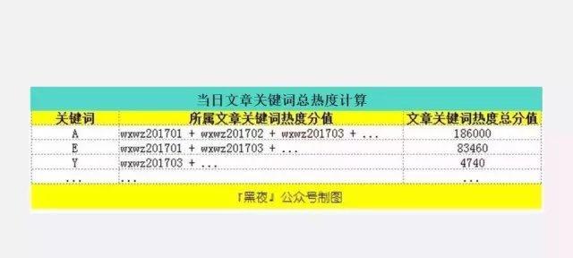 快手关键词热度怎么查询？如何判断关键词热度？