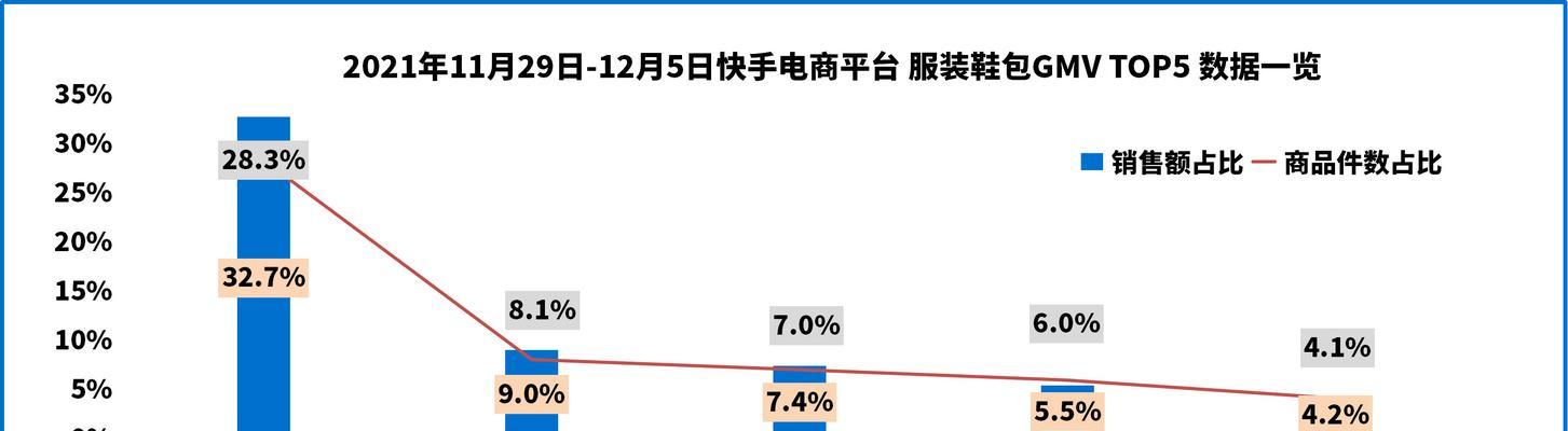 快手关键词热度怎么查询？如何判断关键词热度？
