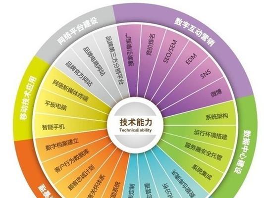 河北短视频seo优化推广怎么做