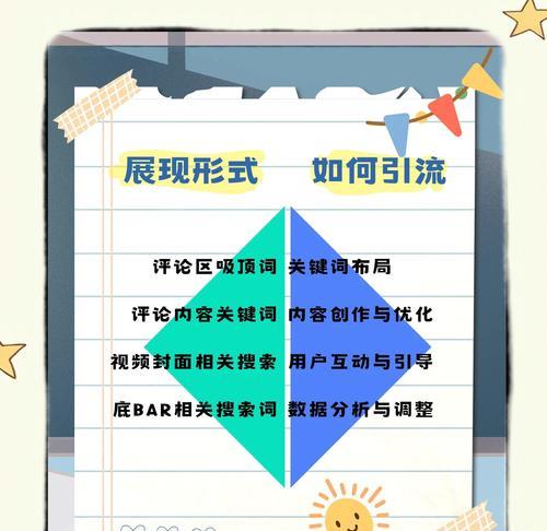 小红书关键词机制是怎样的？如何优化？