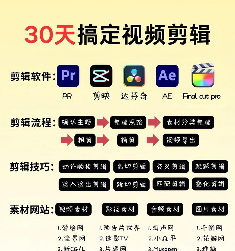 抖音掉落剪辑怎么做的视频教程：从零开始成为剪辑高手