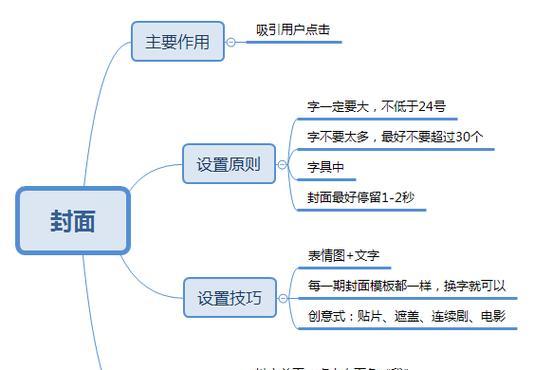 山东抖音剪辑怎么收费：全面解析与费用指南