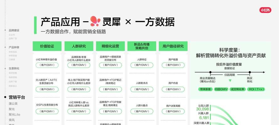 小红书关键词布局策略是什么？