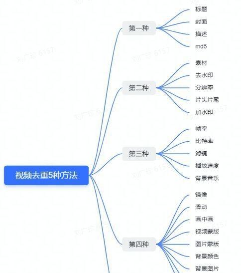 二次剪辑小红书怎么赚钱