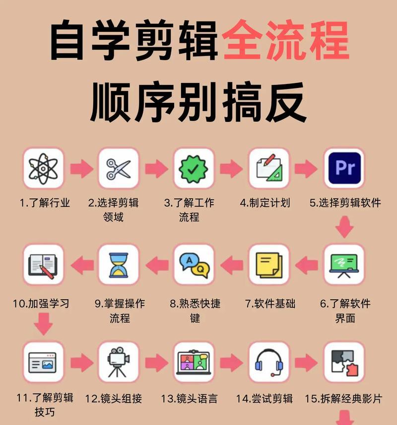 电脑抖音剪视频怎么剪辑