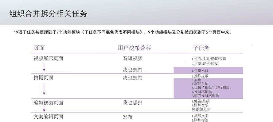 拍短视频怎么优化：全方位提升内容质量与曝光率