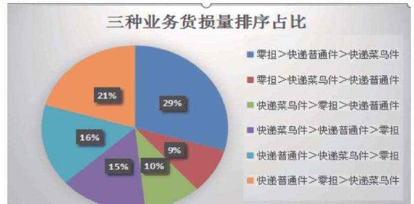 南明区短视频优化怎么选