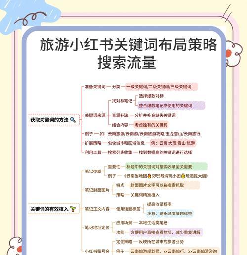 寻找小红书热门关键词的方法有哪些？