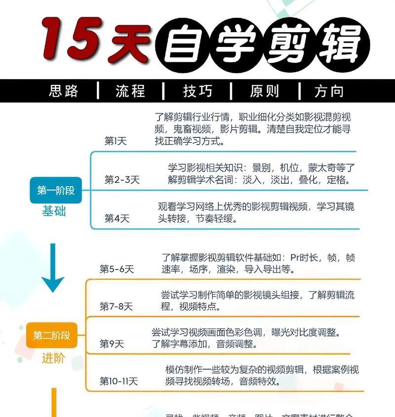 抖音想学剪辑怎么学的快