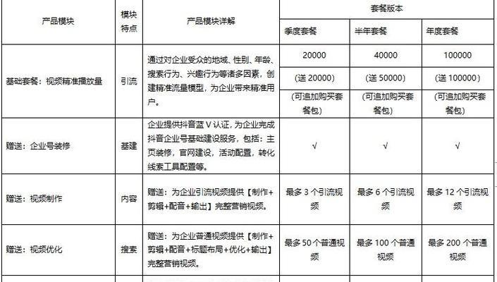 抖音短视频优化怎么办理