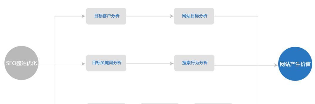 关键词搜索网站如何使用？如何找到目标客户？