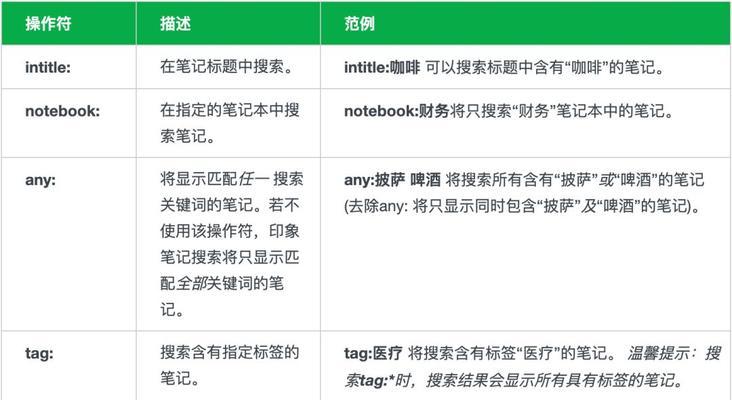 如何提高搜索效率？