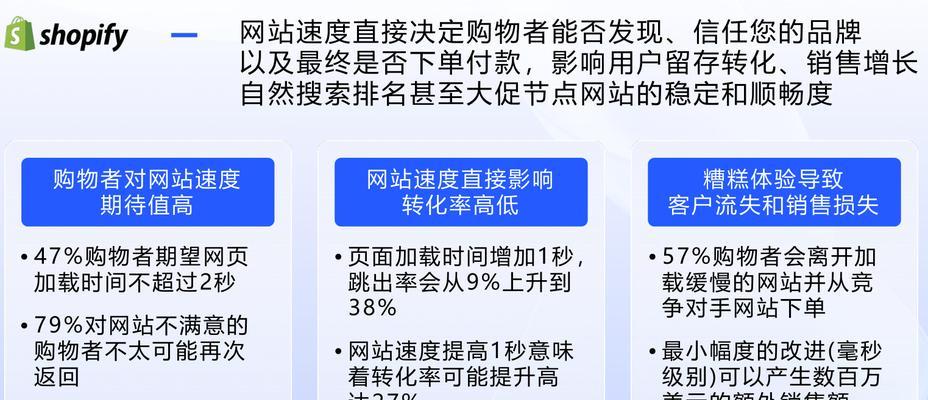 内容描述应如何优化以提高SEO效果？有哪些技巧？